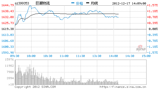 易基50指数_易基50指数110003