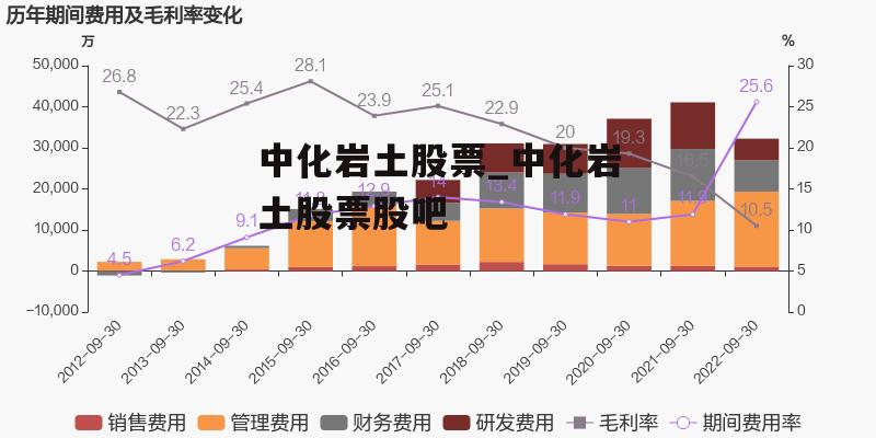 中化岩土股票_中化岩土股票股吧