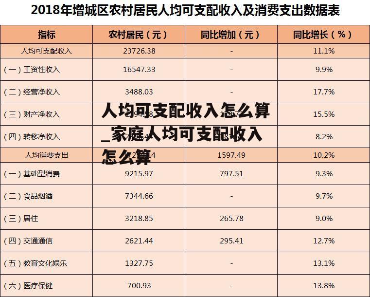 人均可支配收入怎么算_家庭人均可支配收入怎么算