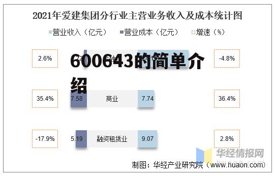 600643的简单介绍