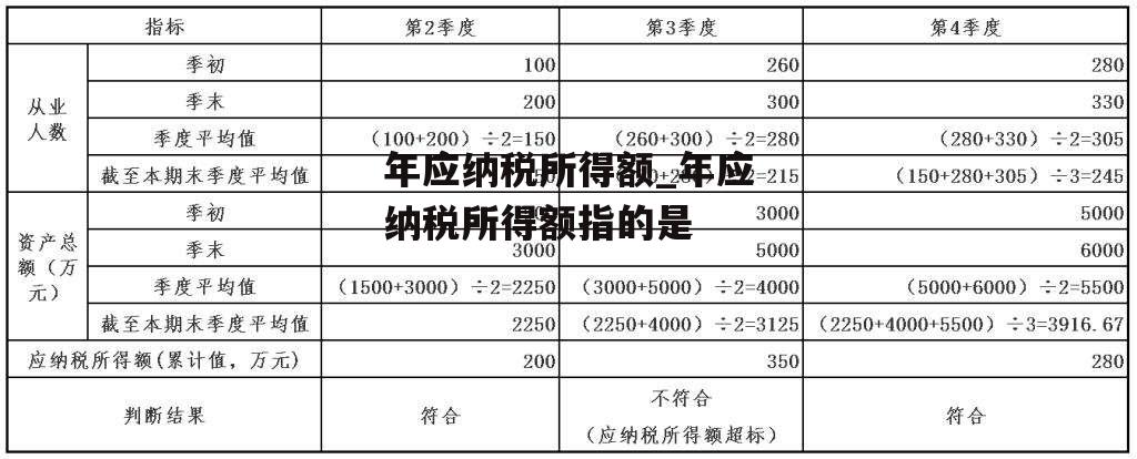 年应纳税所得额_年应纳税所得额指的是