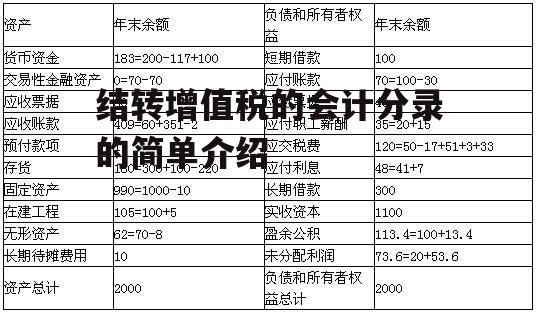 结转增值税的会计分录的简单介绍