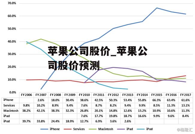 苹果公司股价_苹果公司股价预测