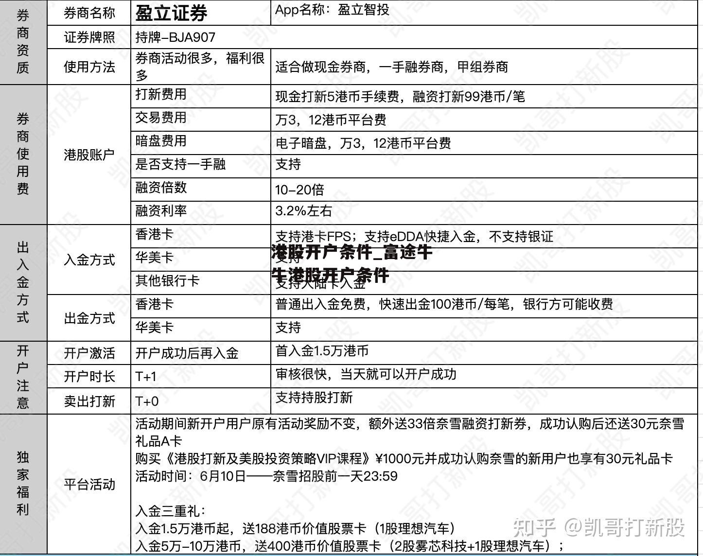 港股开户条件_富途牛牛港股开户条件