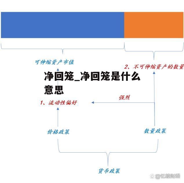 净回笼_净回笼是什么意思