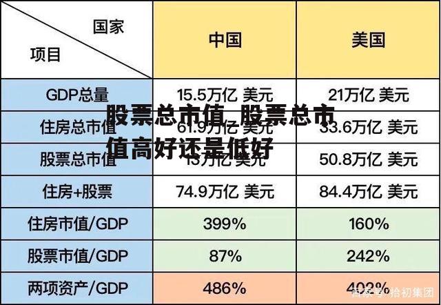 股票总市值_股票总市值高好还是低好