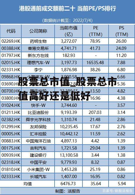 股票总市值_股票总市值高好还是低好