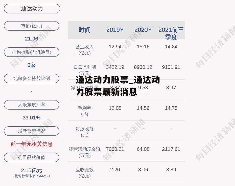 通达动力股票_通达动力股票最新消息