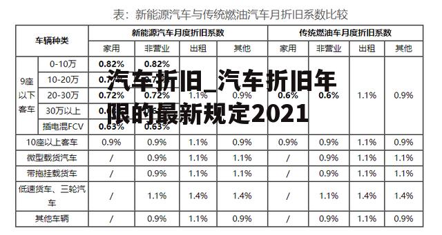 汽车折旧_汽车折旧年限的最新规定2021