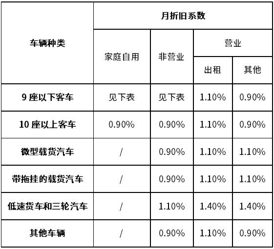 汽车折旧_汽车折旧年限的最新规定2021