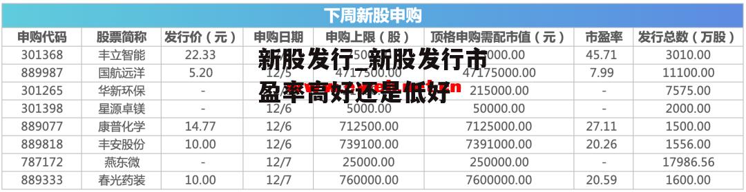 新股发行_新股发行市盈率高好还是低好