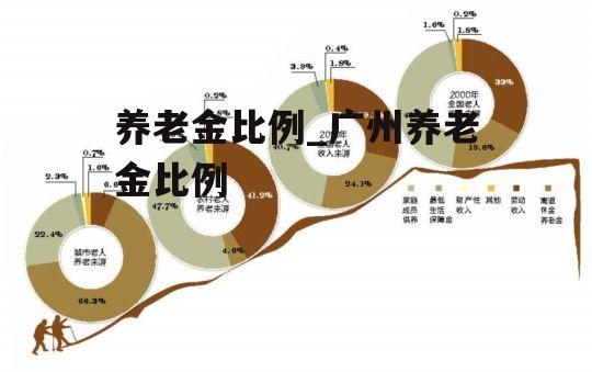 养老金比例_广州养老金比例