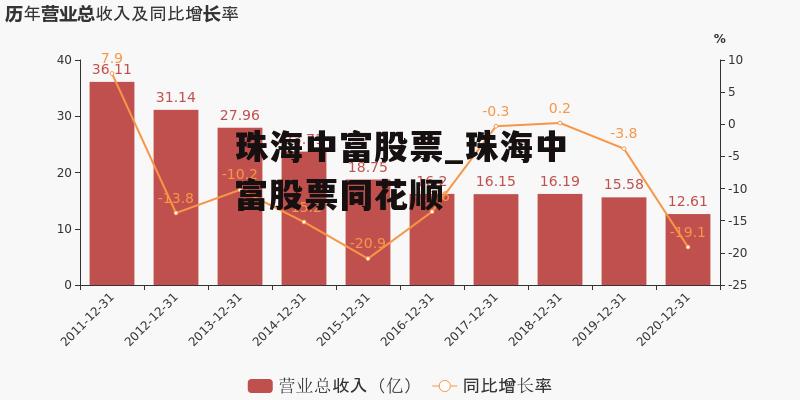 珠海中富股票_珠海中富股票同花顺