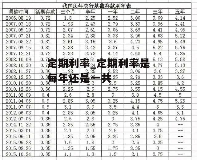 定期利率_定期利率是每年还是一共