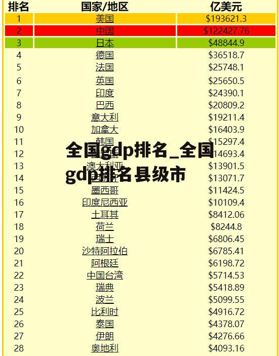 全国gdp排名_全国gdp排名县级市