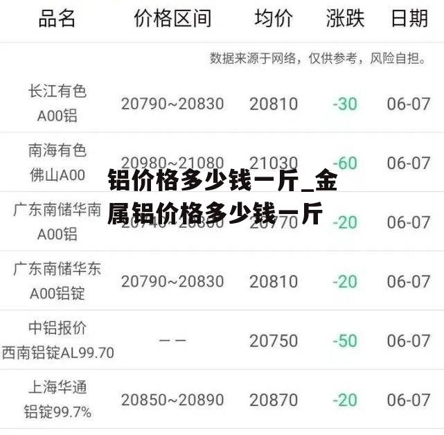 铝价格多少钱一斤_金属铝价格多少钱一斤