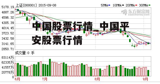 中国股票行情_中国平安股票行情