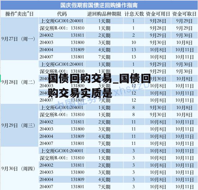 国债回购交易_国债回购交易实质是