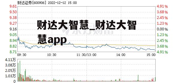 财达大智慧_财达大智慧app