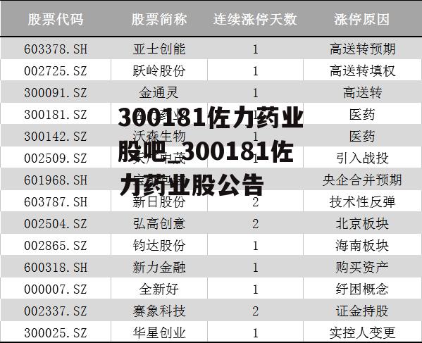 300181佐力药业股吧_300181佐力药业股公告