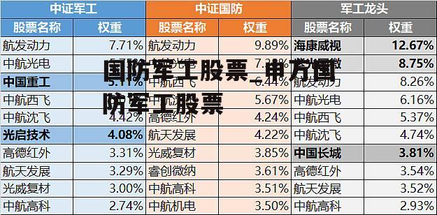 国防军工股票_申万国防军工股票