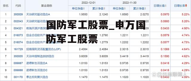 国防军工股票_申万国防军工股票