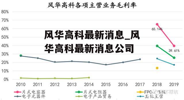 风华高科最新消息_风华高科最新消息公司