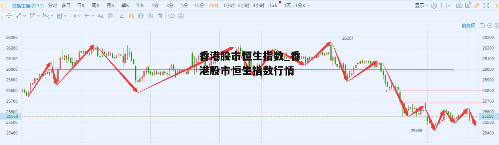 香港股市恒生指数_香港股市恒生指数行情