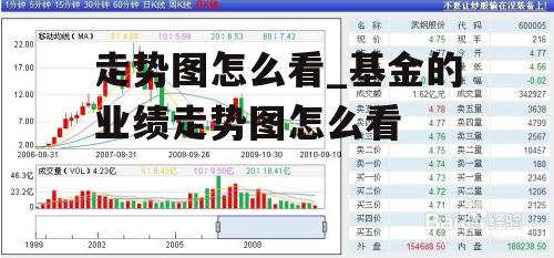 走势图怎么看_基金的业绩走势图怎么看