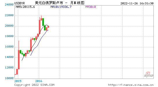 卢布美金汇率_卢布美金汇率人民币