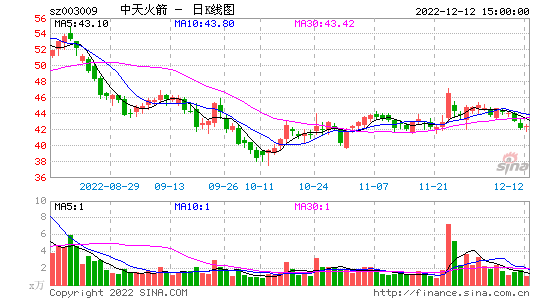 中天股票_中天金融股票