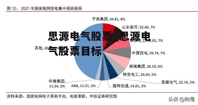 思源电气股票_思源电气股票目标