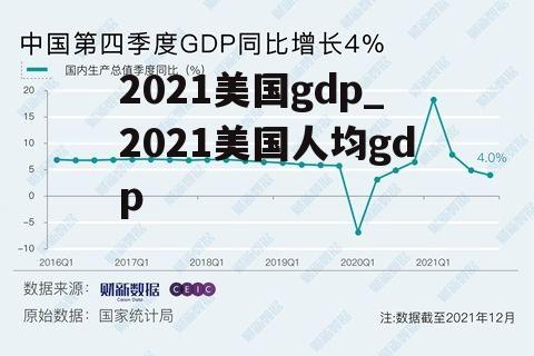 2021美国gdp_2021美国人均gdp