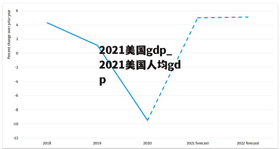 2021美国gdp_2021美国人均gdp