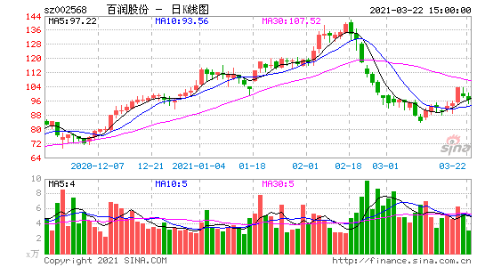 三利谱股票_三利谱股票目标价