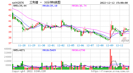 三利谱股票_三利谱股票目标价