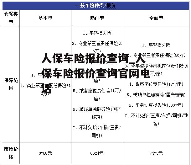 人保车险报价查询_人保车险报价查询官网电话