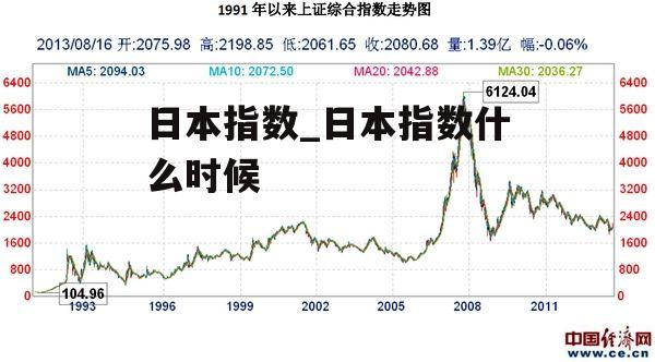 日本指数_日本指数什么时候