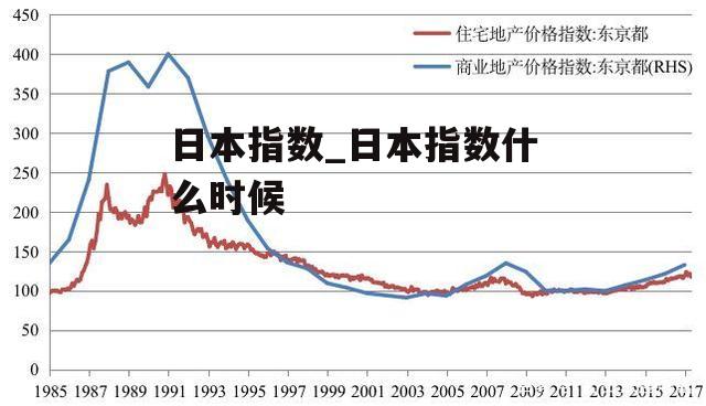 日本指数_日本指数什么时候