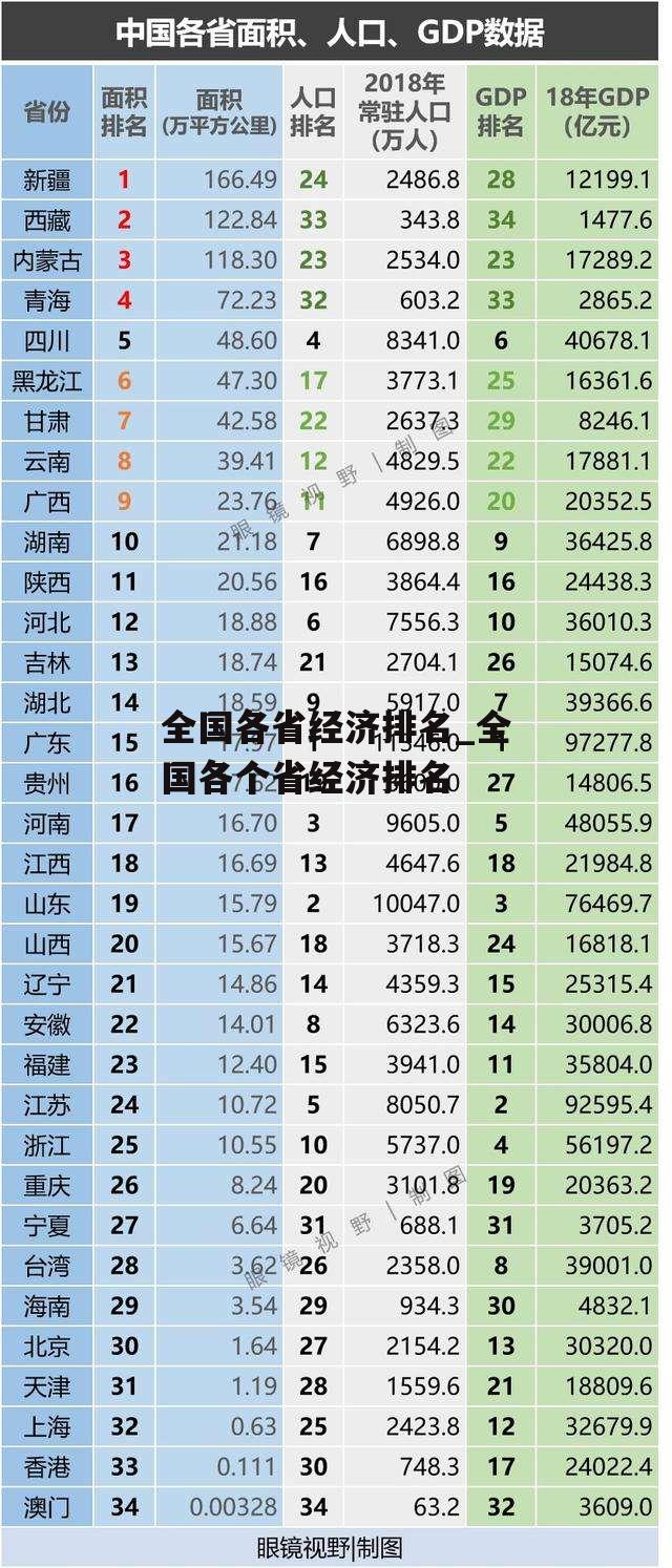 全国各省经济排名_全国各个省经济排名