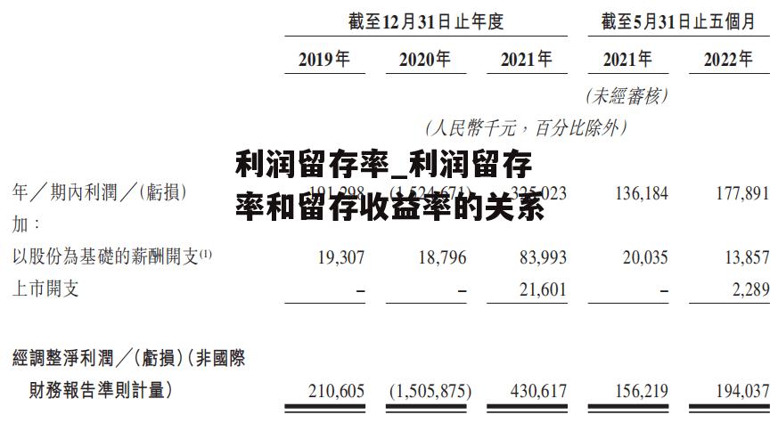 利润留存率_利润留存率和留存收益率的关系