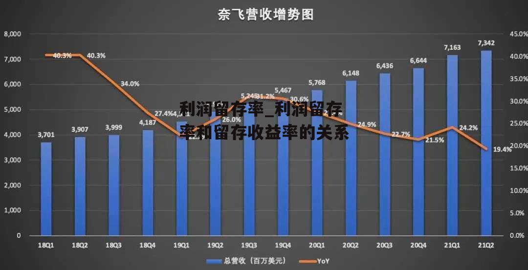 利润留存率_利润留存率和留存收益率的关系