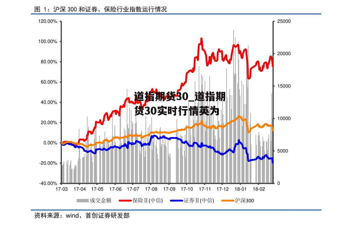 道指期货30_道指期货30实时行情英为