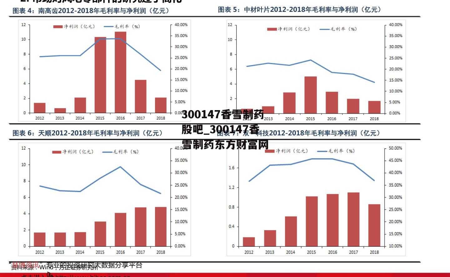 300147香雪制药股吧_300147香雪制药东方财富网