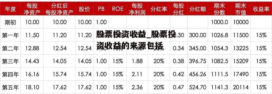 股票投资收益_股票投资收益的来源包括