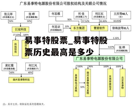 易事特股票_易事特股票历史最高是多少