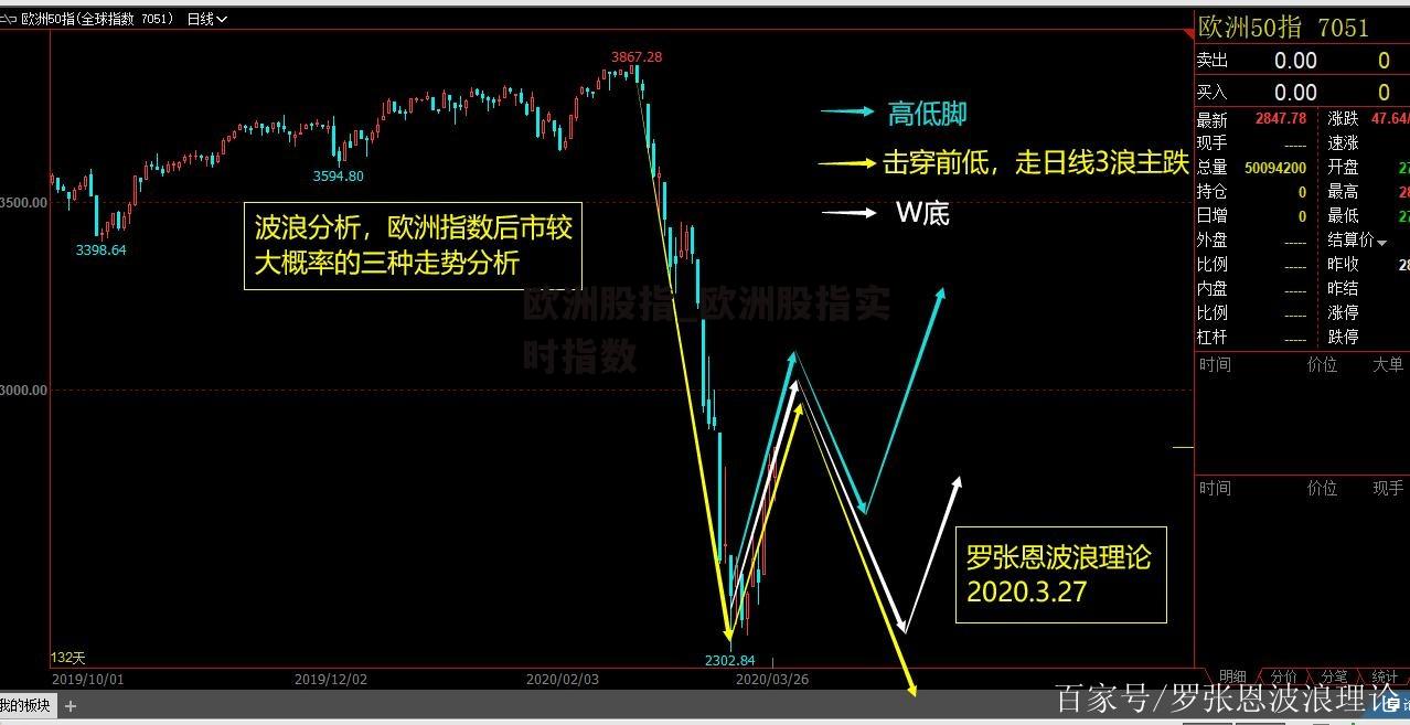 欧洲股指_欧洲股指实时指数