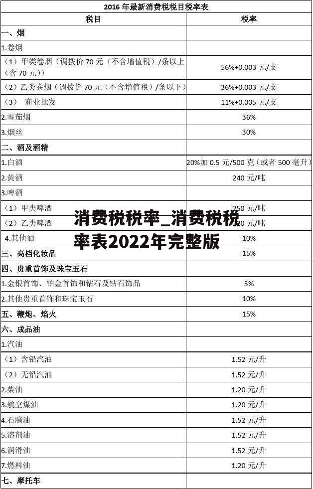 消费税税率_消费税税率表2022年完整版