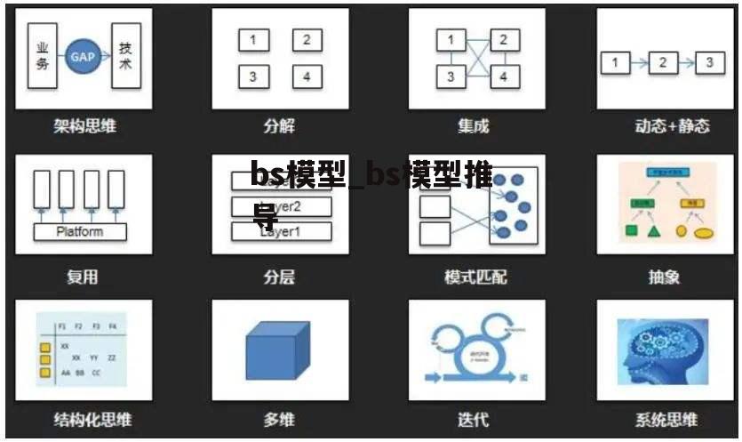 bs模型_bs模型推导