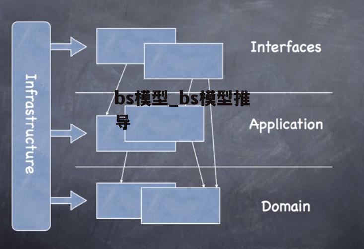 bs模型_bs模型推导